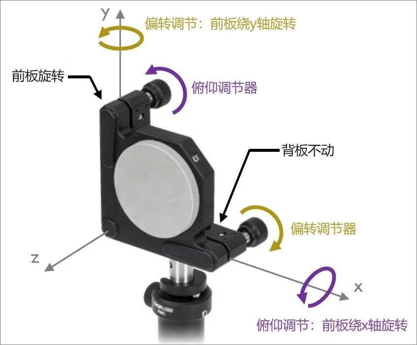 如何使用兩個反射鏡操控光束？